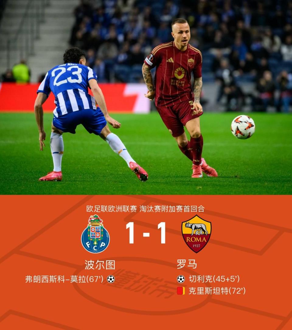 罗马客场不敌桑普多利亚，积分稍有滑落